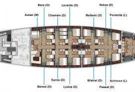 Chronos deck plan