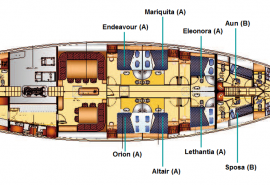 Kairos deck plan