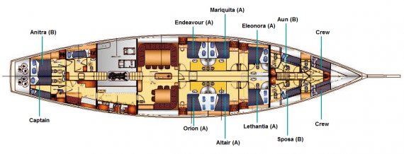 Kairos deck plan