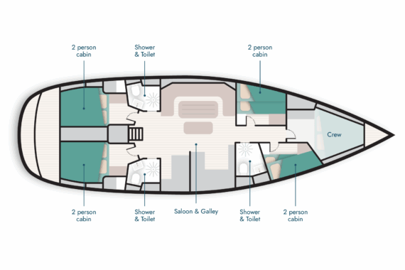 Humla sailing yacht deck plan information