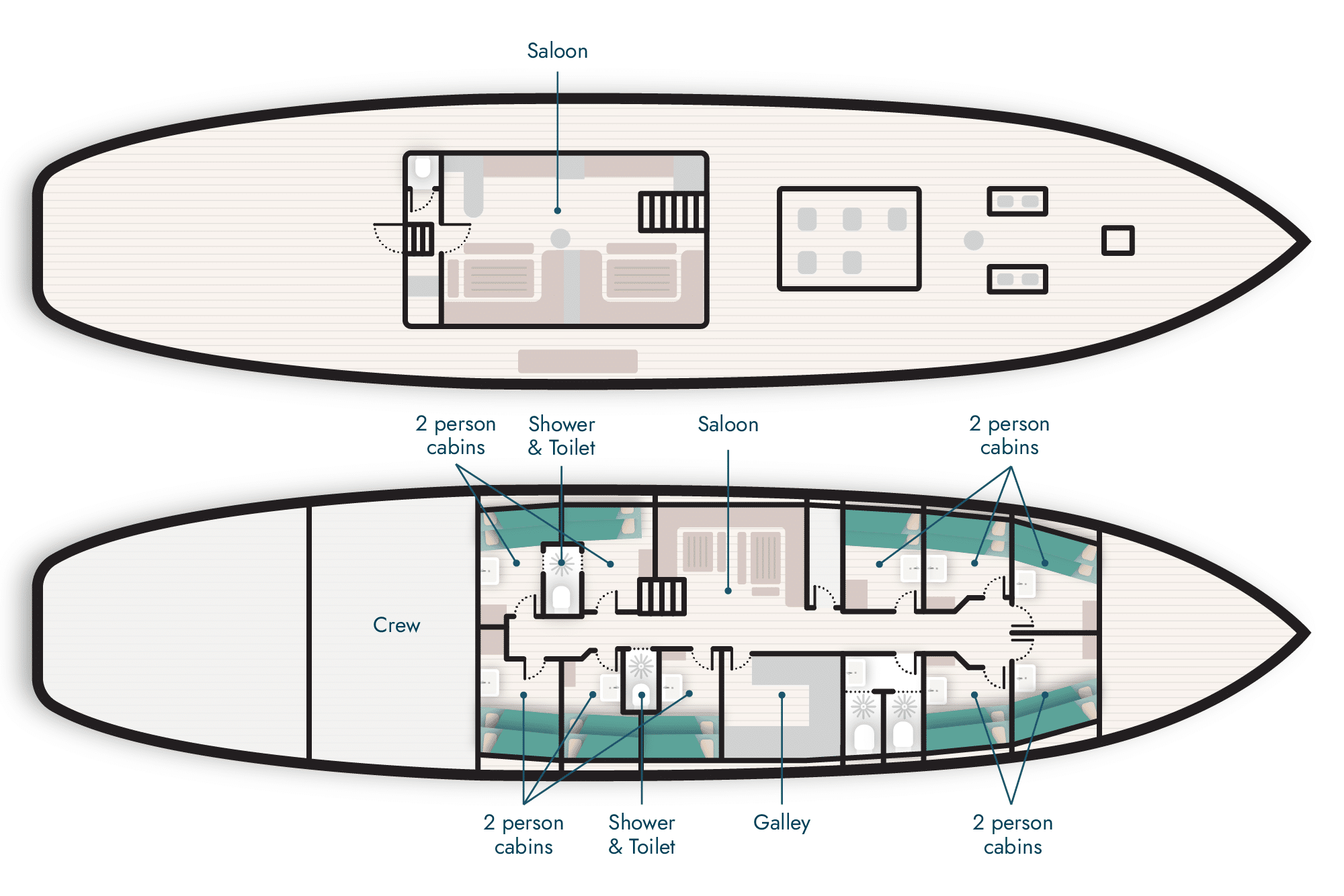 Noorderlicht sailing tall ship deck plan information
